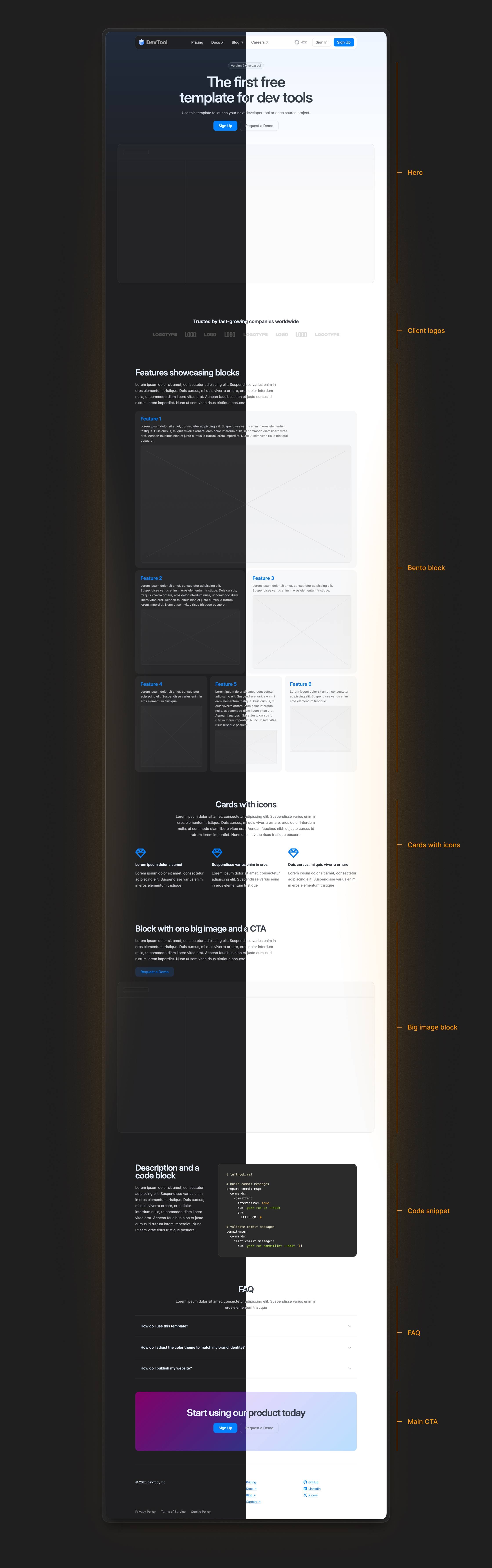 Full template overview