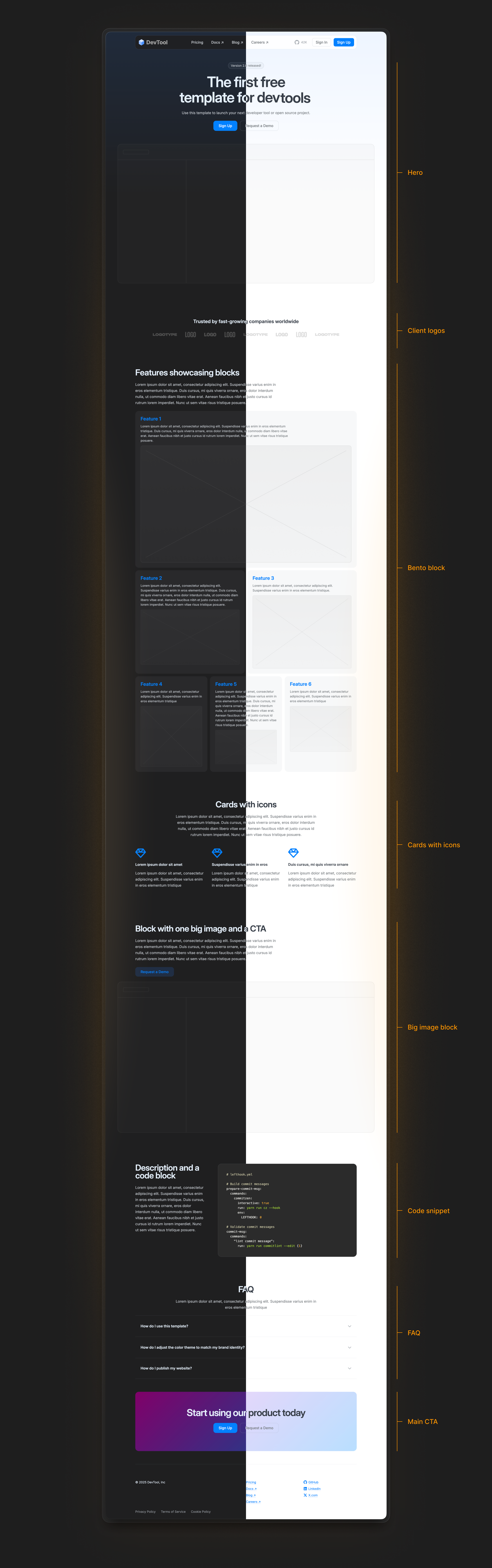 Full template overview